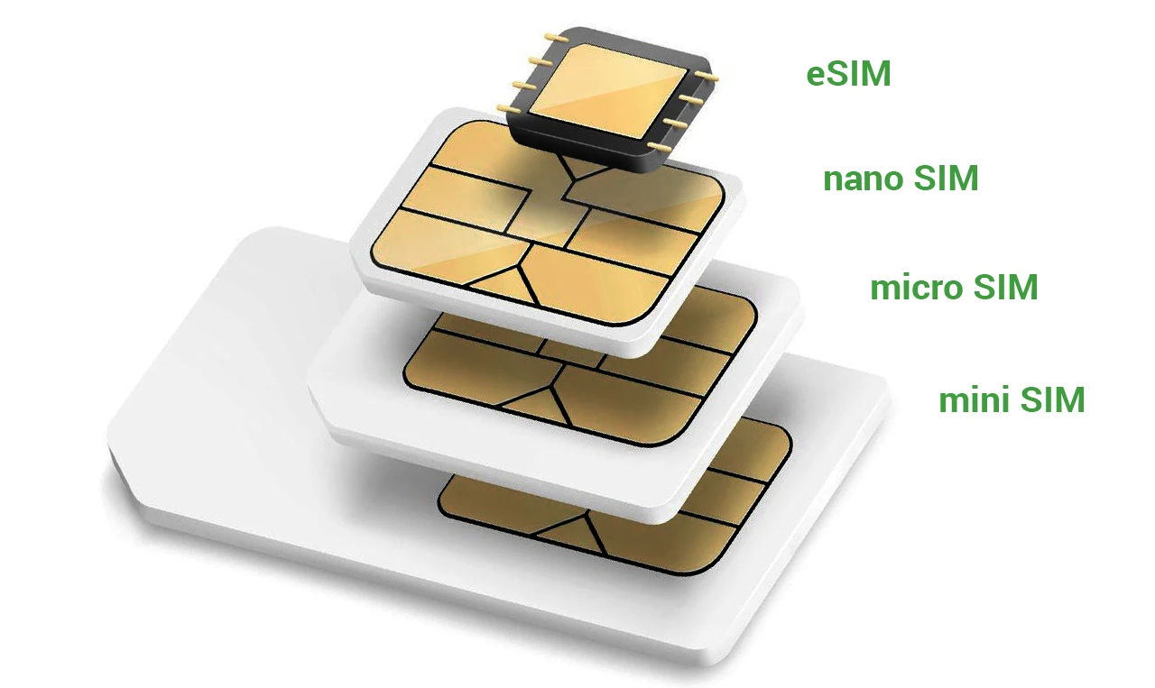 Сим карта esim. 8 x 0. Nano+e-sim. Сим карта 3ff. Сколько можно е сим.
