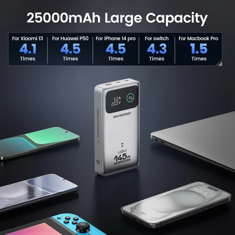 MOVESPEED M25 Pro 140 Вт Power Bank 25000 мАч PD3.1 USB-C Powerbank с быстрой зарядкой Портативный внешний аккумулятор для ноутбука MacBook Dell