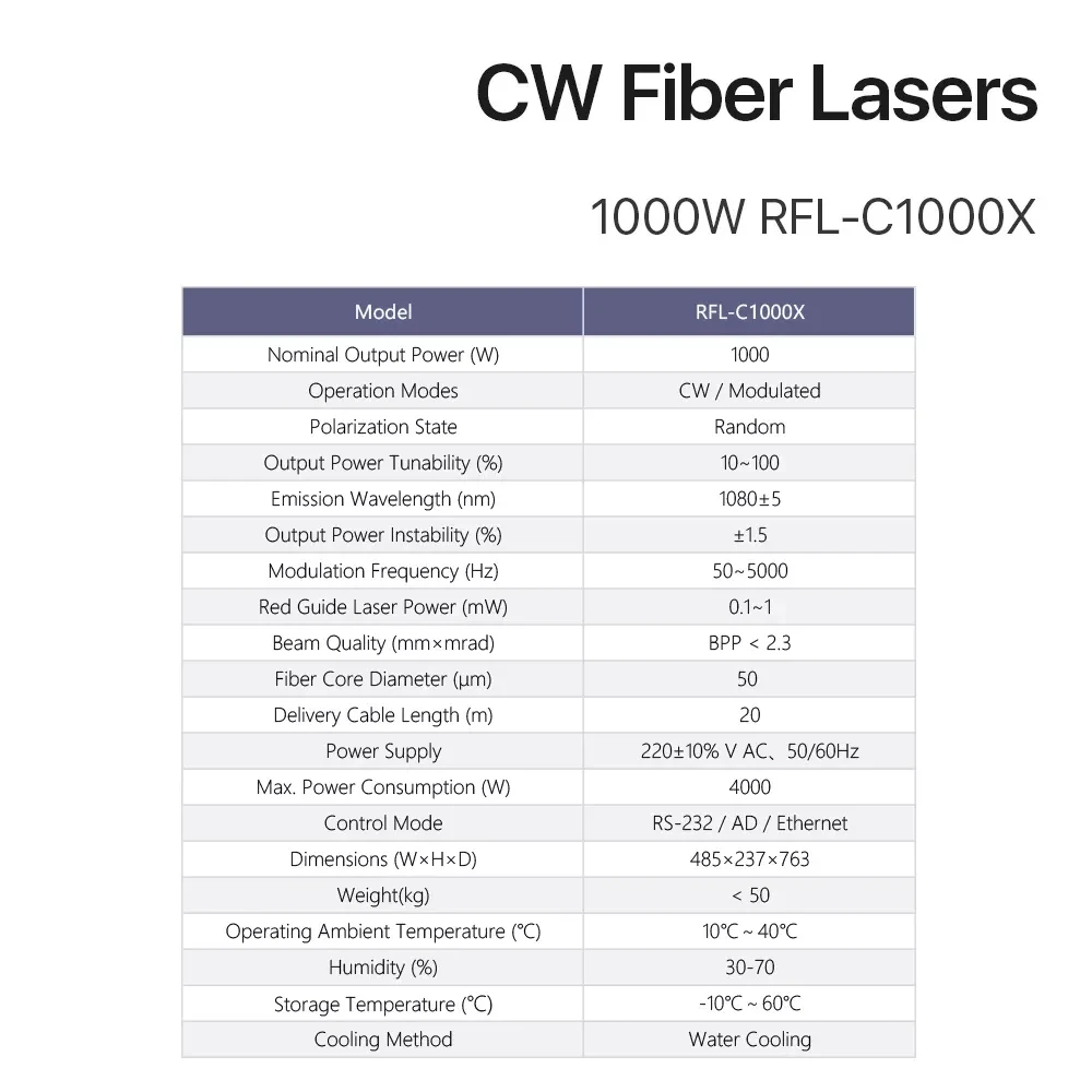 Оптоволоконные лазеры Raycus 1500 Вт для резки волокна цена дистрибьютора - купить по