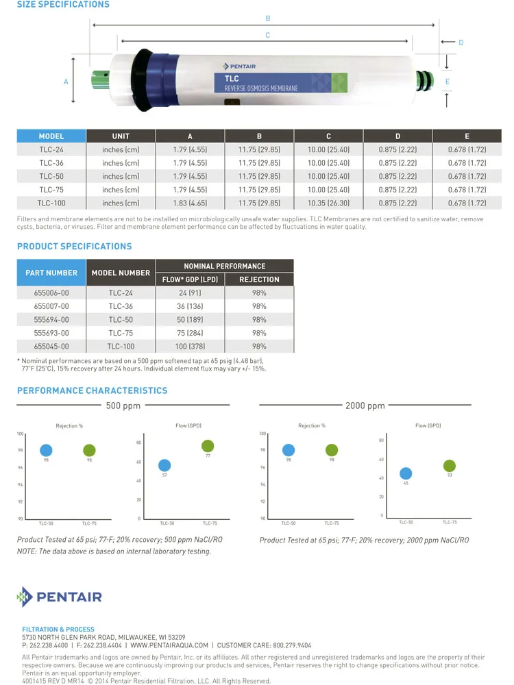 Обратноосмотическая мембрана m75 4. Мембрана обратного осмоса. Обратноосмотическая мембрана m75 4. Ppm осмос. Качество воды после обратного осмоса.