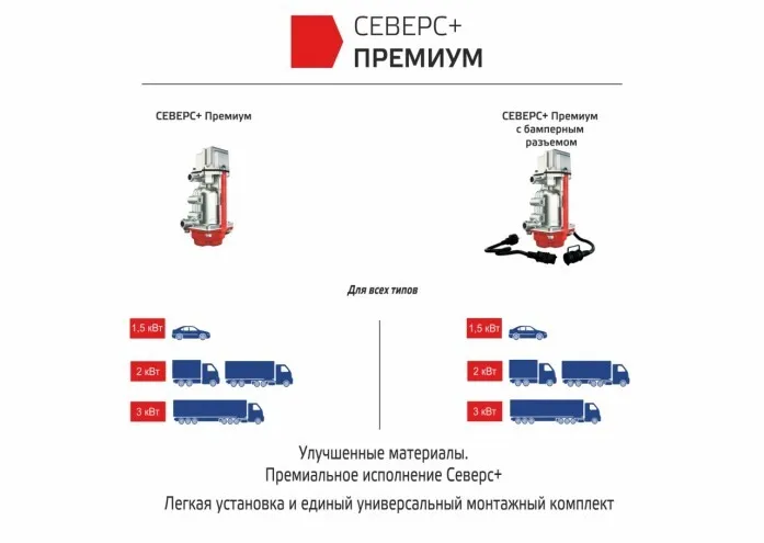Подогреватель предпуск. универс.  Северс+Премиум  с помпой (3,0 кВт-4 + монтажный к-т) с бамперным разъемом - СЕВЕРС (art.: 3920bf1faee24) - 3920bf1faee24