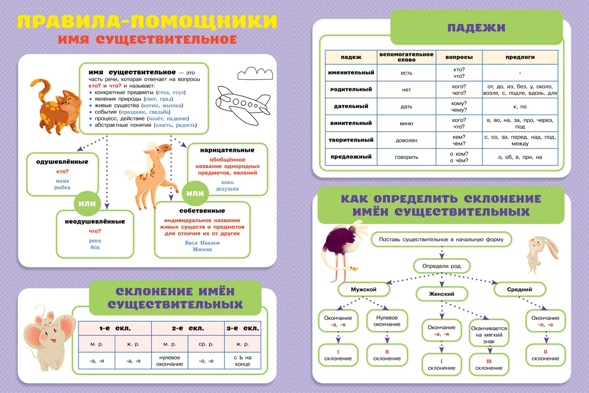 Русский язык орфографический тренинг. Справочник 1-4 класс по всем предметам. 1-4 Класс или классы.