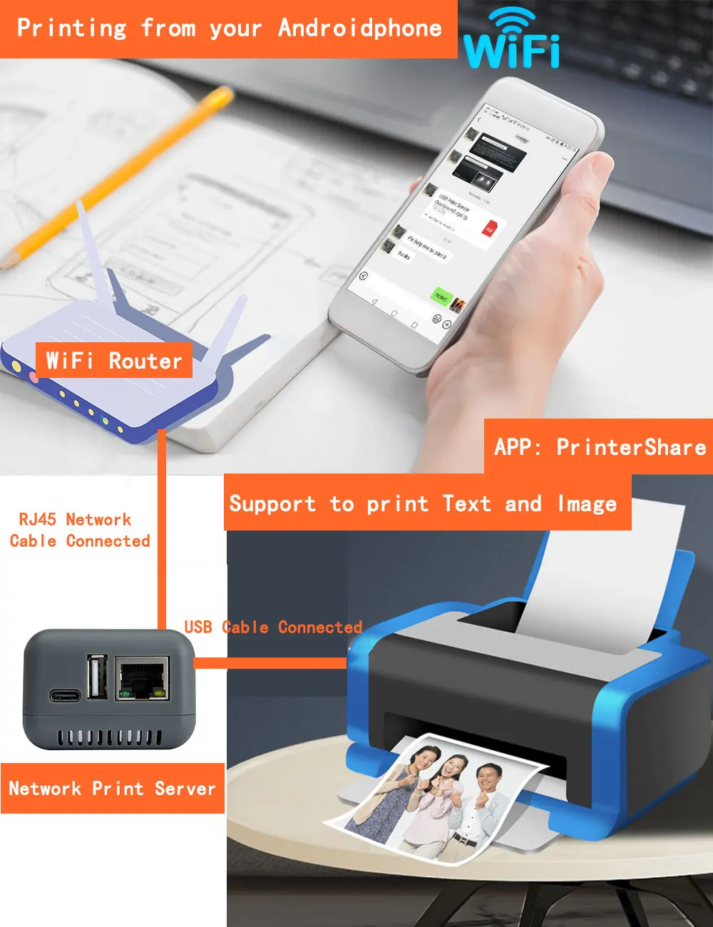 Печать через роутер. Nokoprint беспроводная и usb печать. nokoprint беспроводная и usb печать для ноутбука.