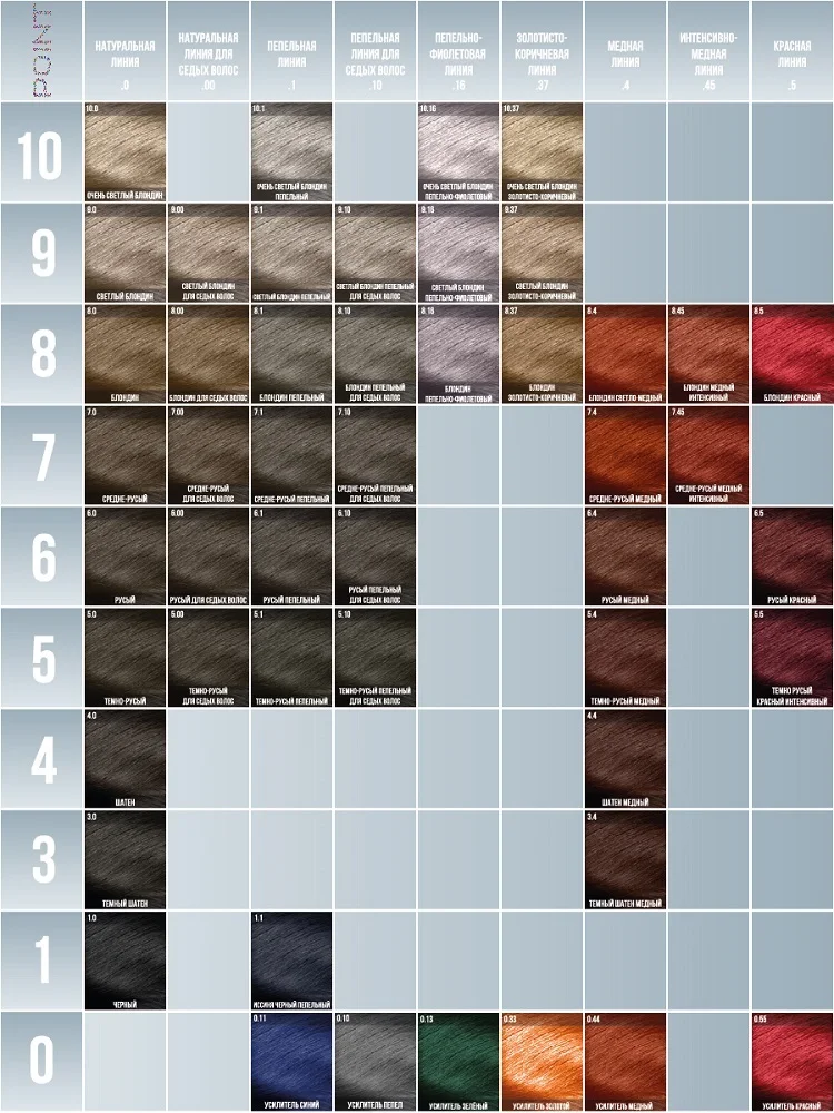 POINT. ПРОМО Корректор базы для осветленных волос тон №0.10 Усилитель пепельный