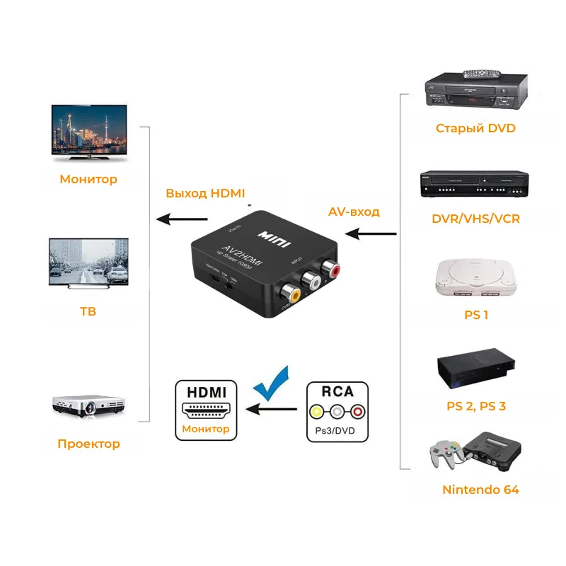 AV2HDMI RCA AV HDMI CVBS to Converter Box Video Adapter for HDTV TV PC DVD Xbox Projector | Электроника
