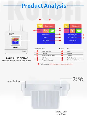 KuWFi 300Mbps CAT4 LTE маршрутизатор