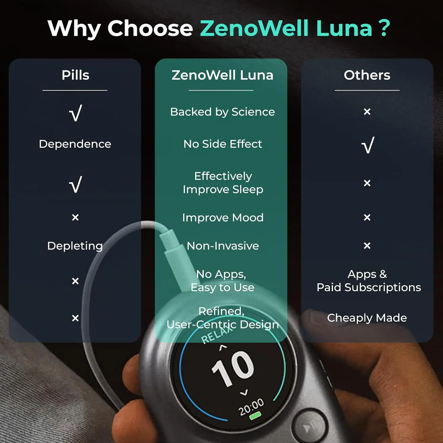 Фото ZenoWell Luna Vagus Nerve Stimulation для облегчения бессонницы и тревоги |   Parasympathetic Активация для глубокого сна Эмоциональный баланс №5