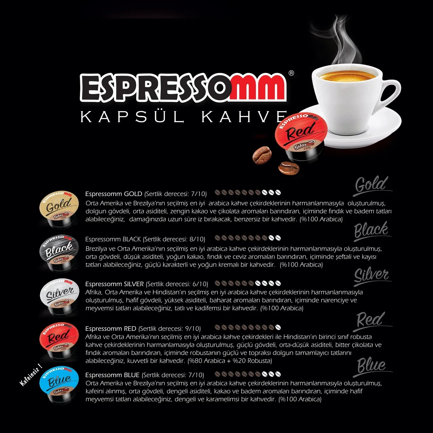 Рисунок 3 - ESPRESSOMM Смешанный капсульный