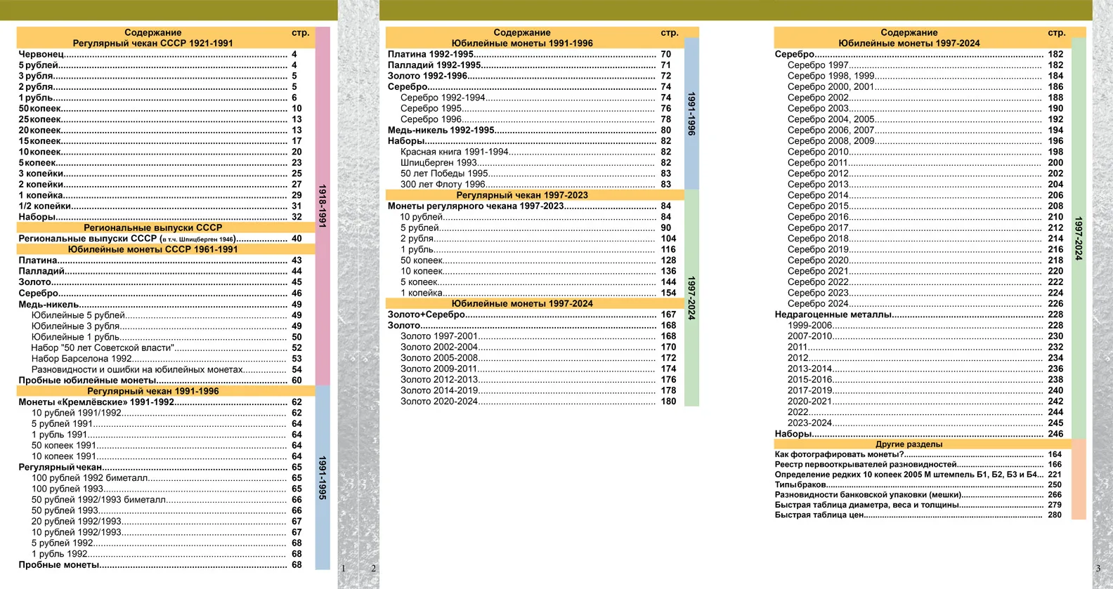 Каталог монет ссср и россии 1918-2020 годов coinsmoscow. Каталог монет россии 1682-1917 coinsmoscow 4 выпуск. Монета тигр 2022. Монеты ссср 1682-1917. Список монет 2024 года.
