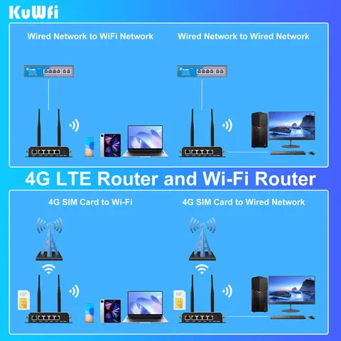 Маршрутизатор KuWFi CAT4 4G LTE 300 Мбит/с