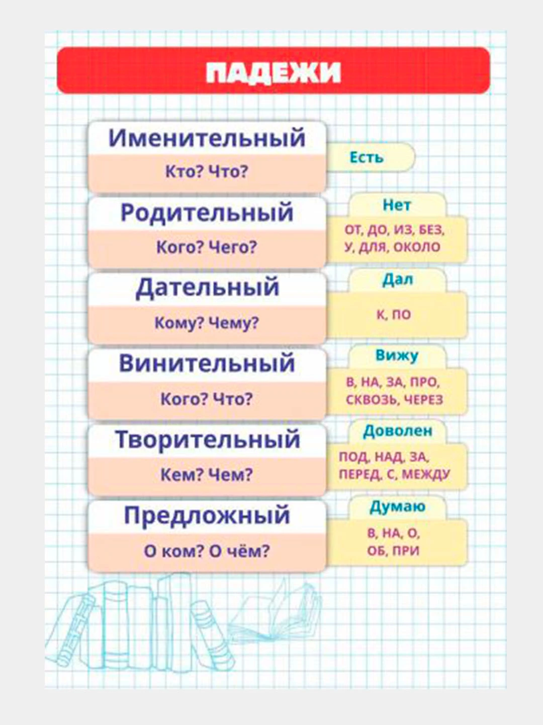 Купить Стенд фигурный Падежи для начальной школы в бирюзовых тонах 550*550мм 
