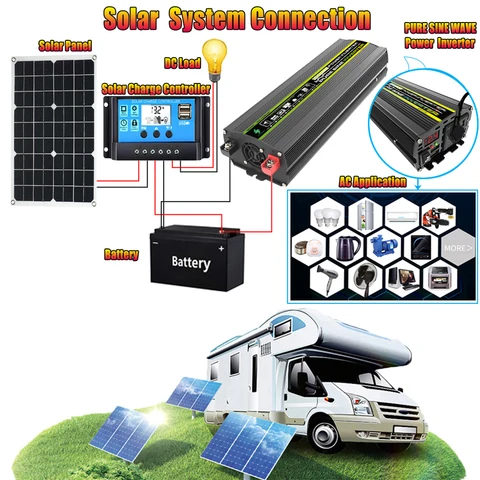 3000/4000/6000/8000 Вт Интеллектуальный инвертор мощности Двойной USB Автомобильный интеллектуальный инвертор Чистая синусоидальная волна постоянного тока 12 В в переменный ток 220 В для автомобиля Auto RV