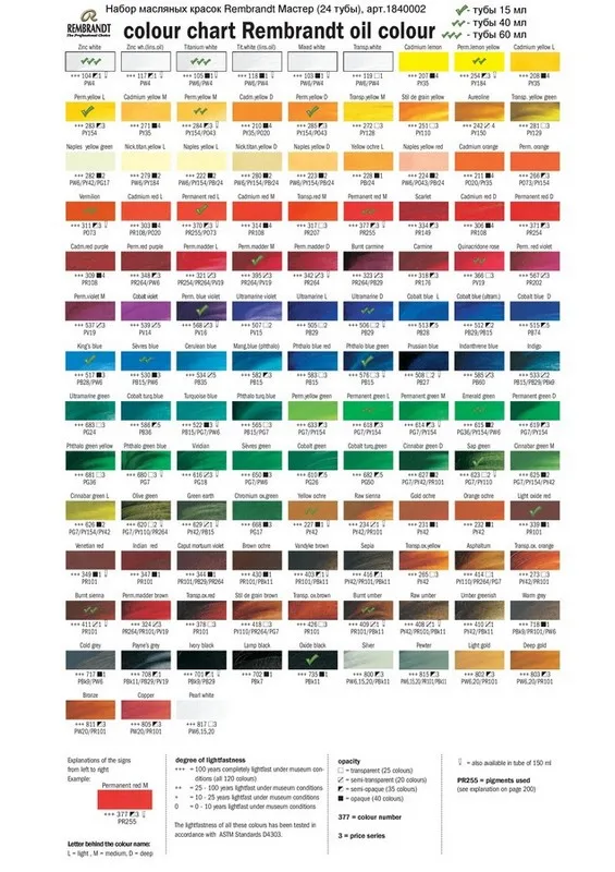 Рисунок 4 - Royal Talens Набор масляных красок