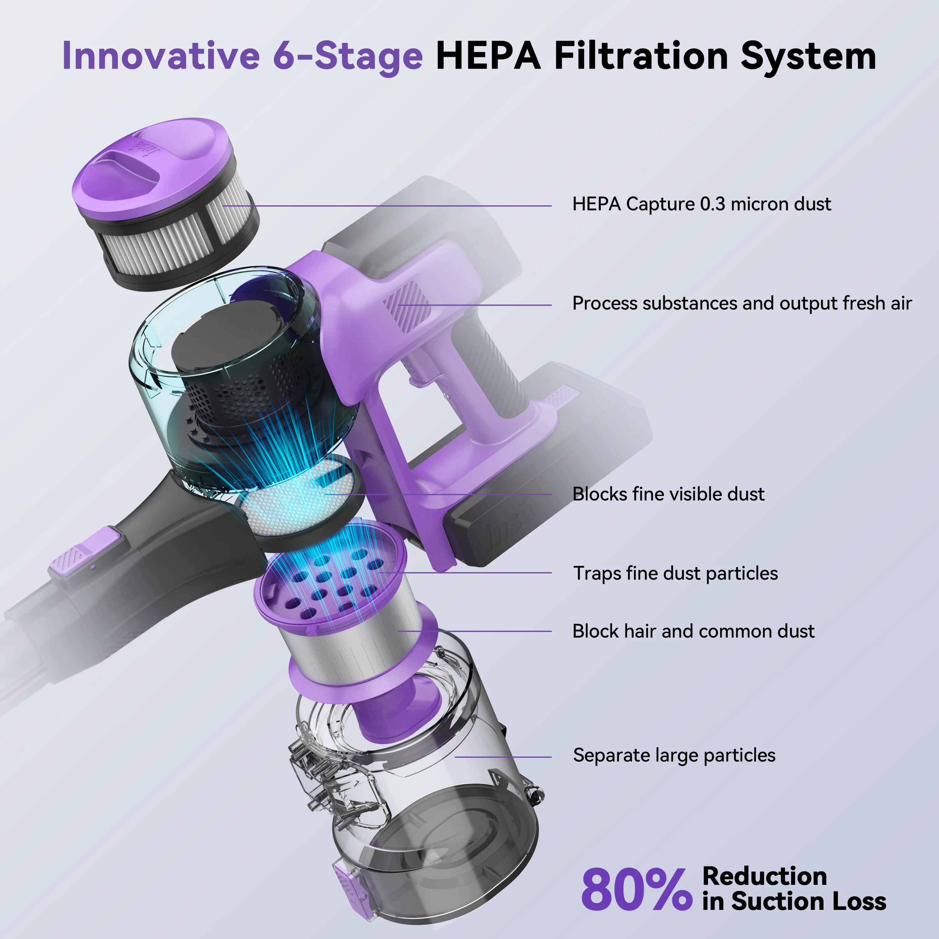 Беспроводной пылесос INSE S10 с функцией всасывания 30 кПа