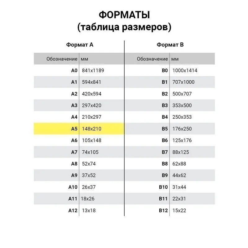 BRAUBERG Пленки-заготовки для ламинирования комплект 100 шт формата А5 150 мкм 531783