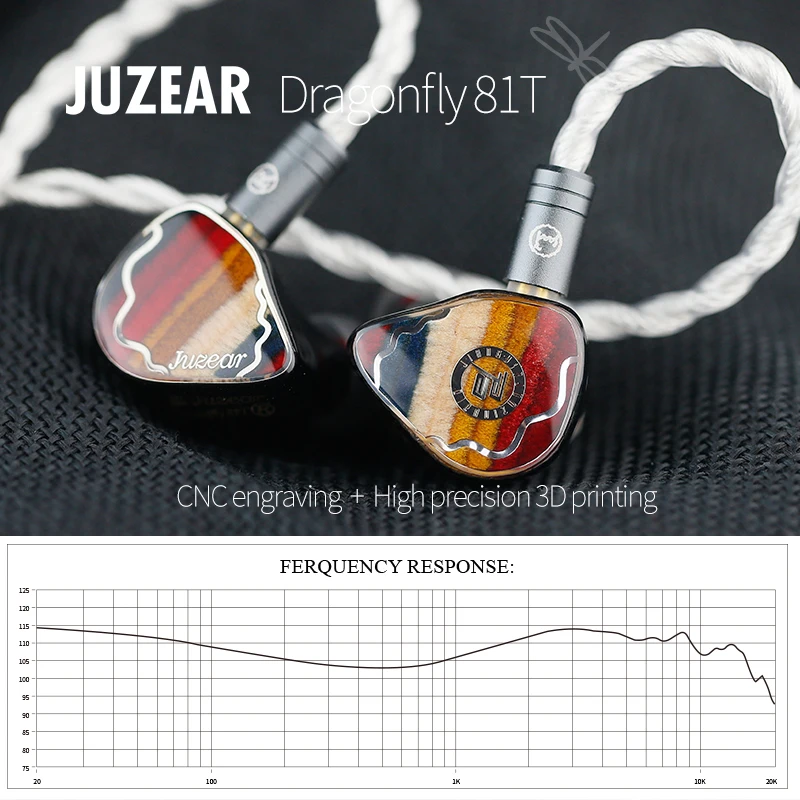 JUZEAR Dragonfly 81T 1DD + 8BA Hi-Fi наушники-вкладыши-мониторы гибридные драйверы IEM со сменными