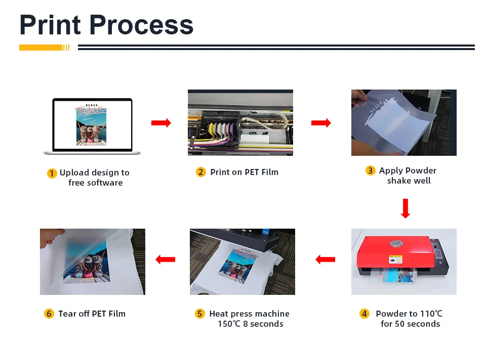 Принтер Jetvinner A3 DTF для Epson R2000 машина печати на футболках с печатной головкой DX5
