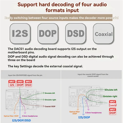 Плата декодера Raspberry Pi Es9038q2m DAC Аудио Hifi, коаксиальный, оптоволоконный, I2S, Аналоговый выход поддерживает 768K 32Bit, DSD512