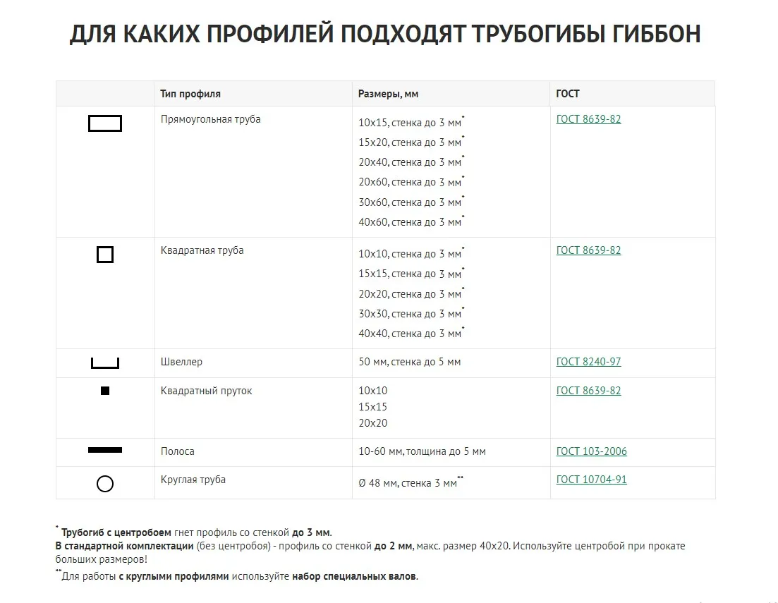 Трубогиб ручной Гиббон ПРО цепной привод/ профилегиб/ станок для профильной