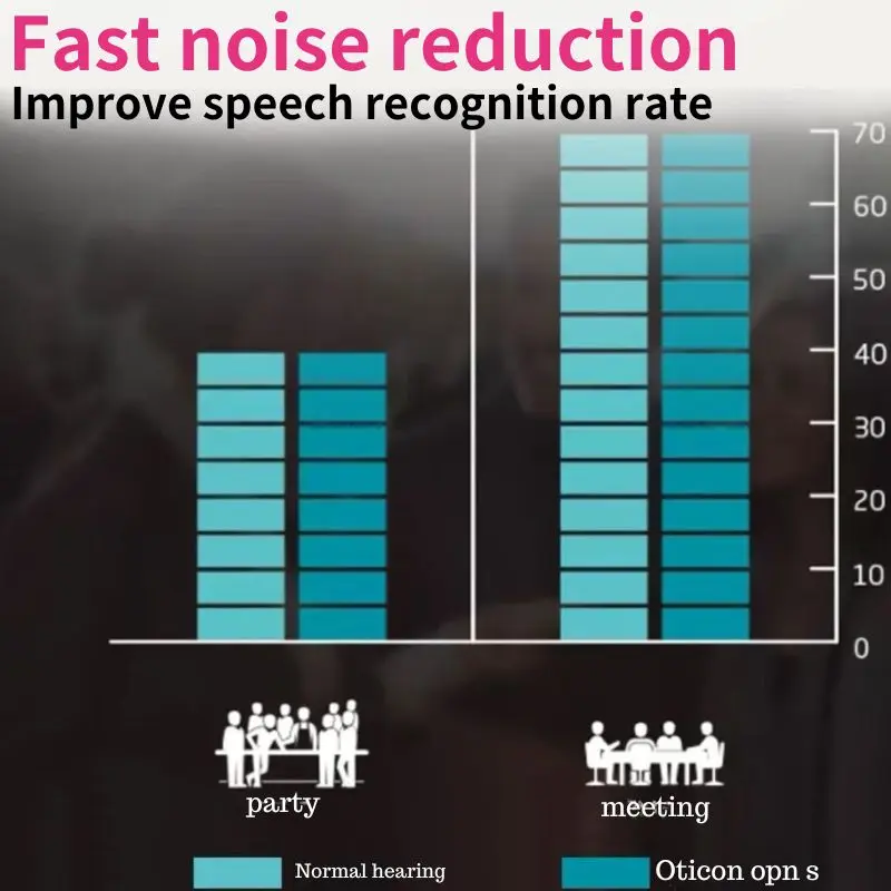 Oticon Opns 1 2 3 MiniRITE T R Слуховой аппарат Программируемый RIC Bluetooth Перезаряжаемый