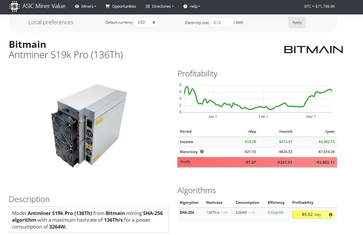 Летнее предложение! Купите 5 и получите 2 бесплатных новых биткоинов Bitmain Antminer S19k