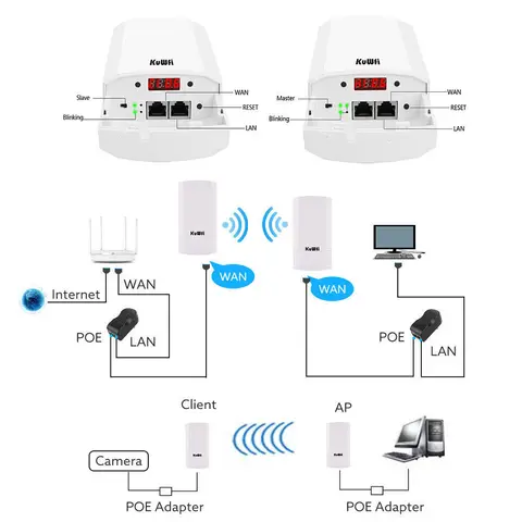 KUWFI Outdoor беспроводной маршрутизатор Wi-Fi 300 Мбит/с
