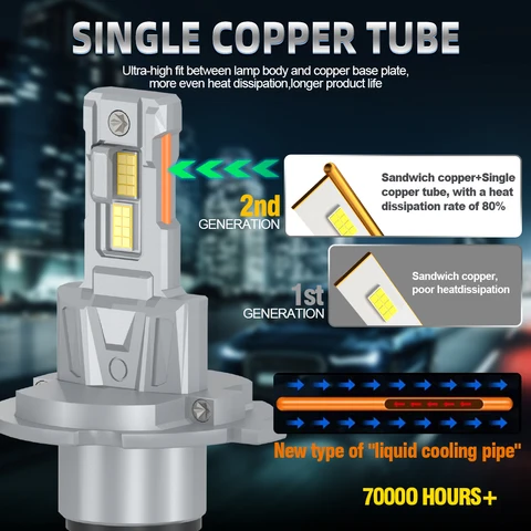 H4 Светодиодные фары Canbus 300W 6000K Супер яркие дальние ближние фары H1 H7 H11 9005 9006 9012 Turbo CSP Передняя лампа 65000LM