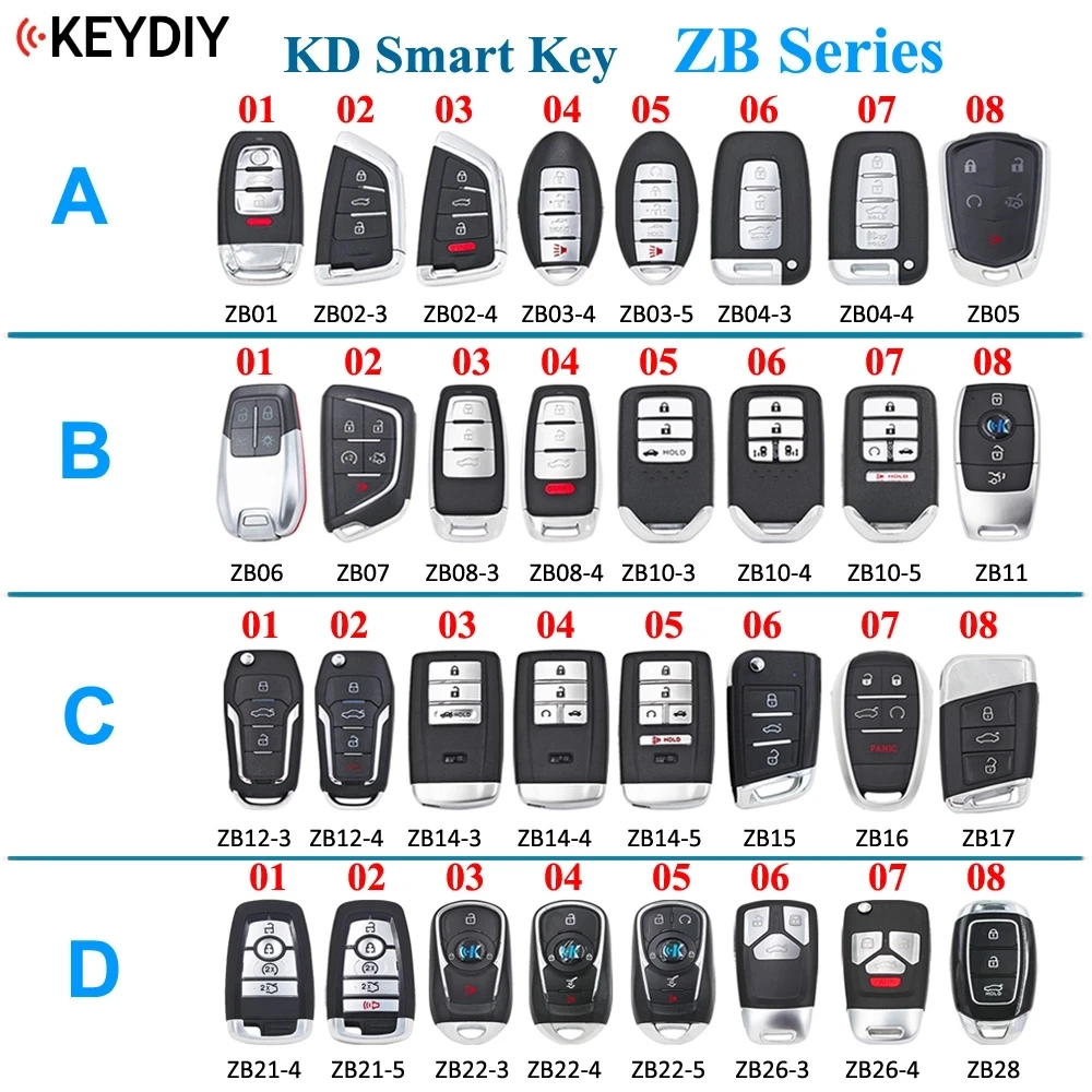 Пульт дистанционного управления для ZB02-3 автомобилей, KD-X2/4 ZB01, ZB03, ZB04, ZB15, ZB21, ZB10, подходит для более 2000 моделей