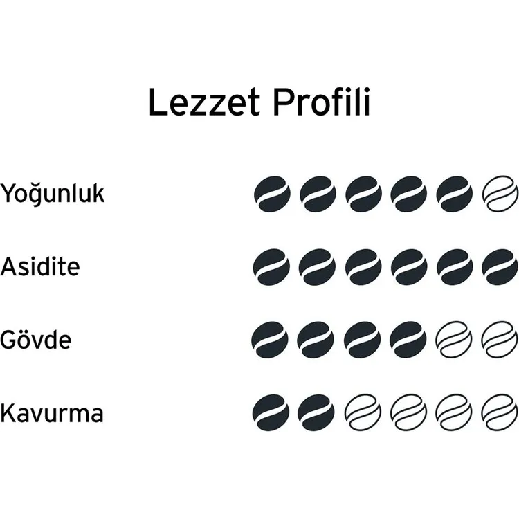 Рисунок 2 - Tchibo Кофе Privat Kaffee African
