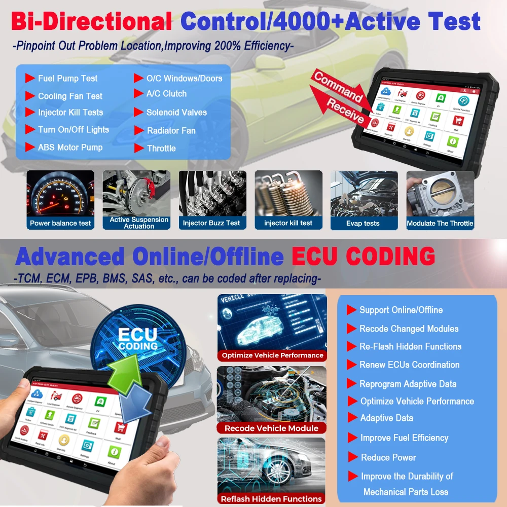 Горячая Распродажа LAUNCH X-431 3s PLUS ELITE Топологическая карта руководство 37 + Функции