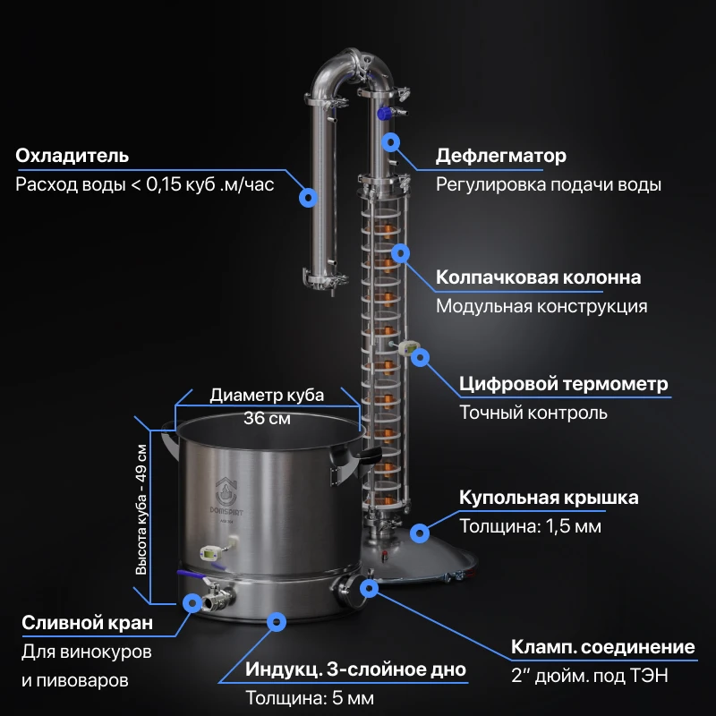 Купить Куб Для Колонны На 3 Дюйма
