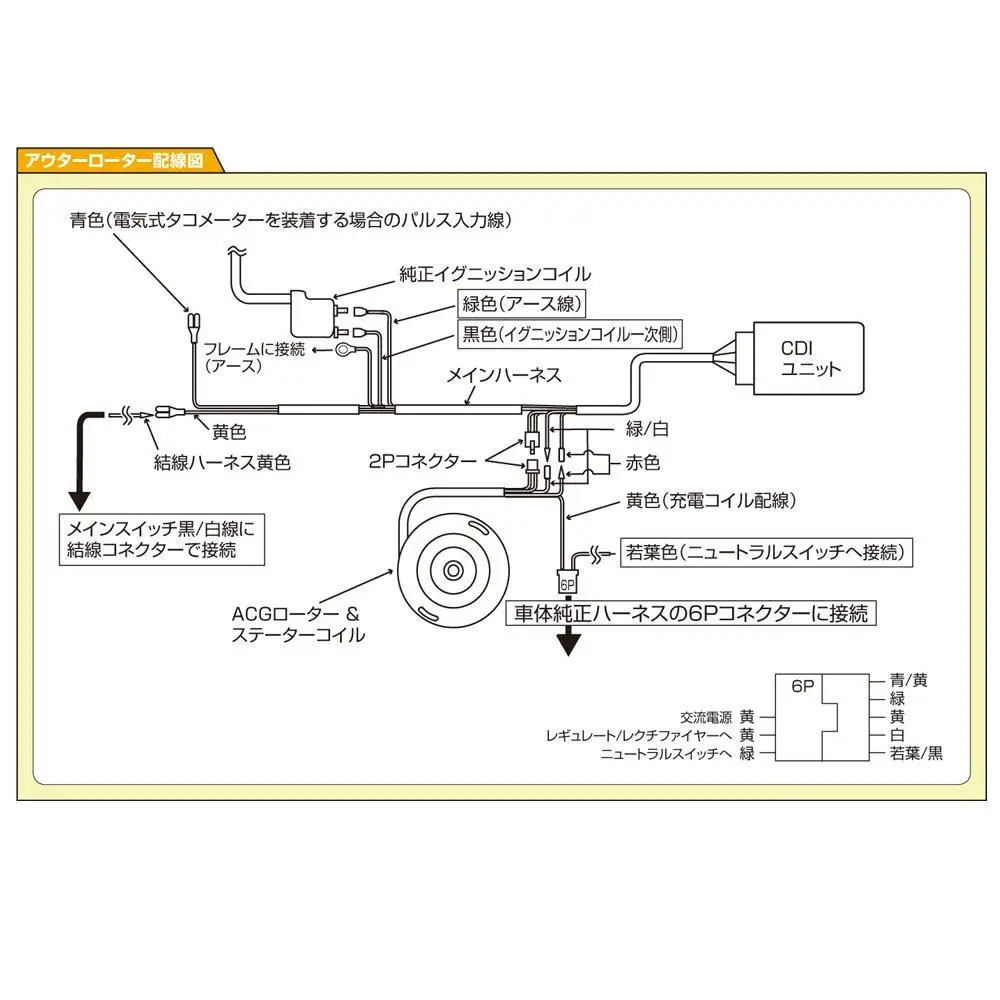 Комплект внешнего ротора Daytona Racing MonkeyGorilla 12V (Z50JNPSTVWX Z50JY124567) 95033