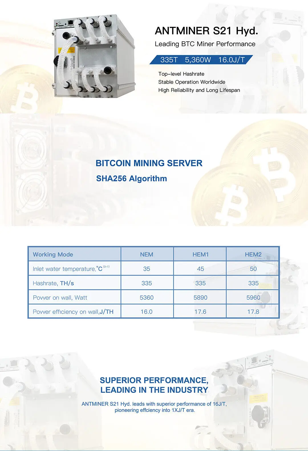 OA КУПИТЬ 6 ПОЛУЧИ 3 БЕСПЛАТНО Новый Bitmain Antminer S21 Pro Hyd 335Th/s 5360W Asic Bitcoin BTC Miner Mining