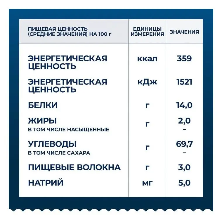 Рисунок 5 - Упаковка 12 пачек Бантики Barilla