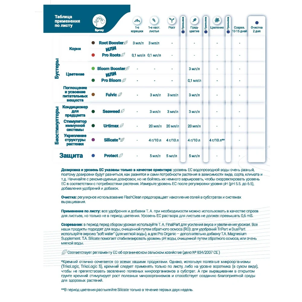 Стимулятор TA Protect (GHE Bio Protect) 30мл |