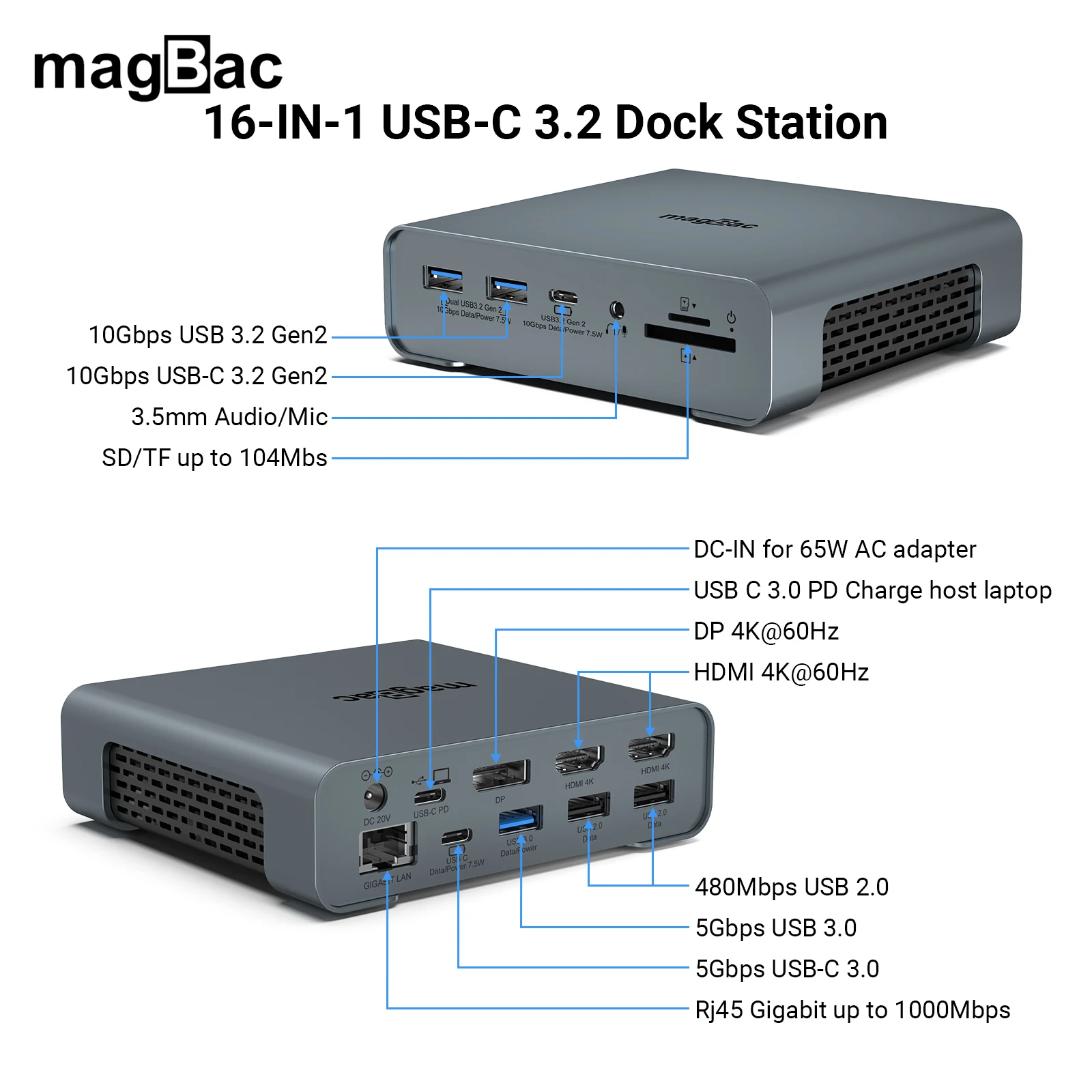 16-in-1 Usb C Hub Docking Station With 65W AC Adapter 4K 60HZ Dual HDMI USB3.2 Gen2  RJ45 Type C Hub Splitter For MacBook M1 M2