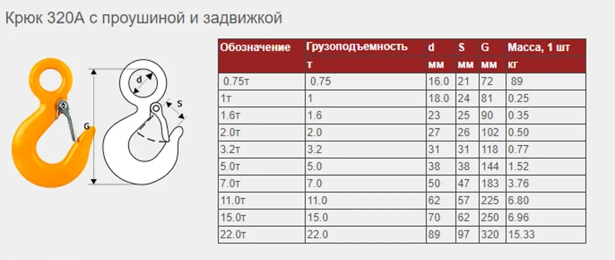 крюк контейнерный (захват) g80 slr-633; 12,5т. крюк грузовой гост 2105-75. крюки для строп размеры 320а. крюк г образная оцинкованная 8мм. крюк размеры.