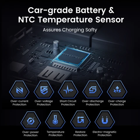 MOVESPEED M25 Pro 140 Вт Power Bank 25000 мАч PD3.1 USB-C Powerbank с быстрой зарядкой Портативный внешний аккумулятор для ноутбука MacBook Dell