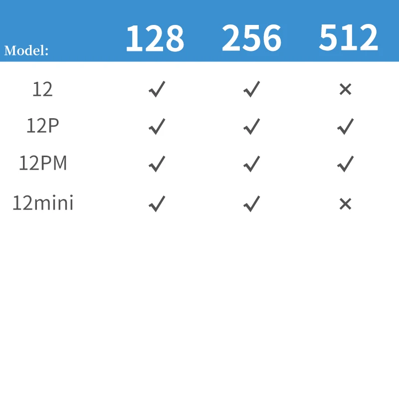 1pcs Hard Disk For iPhone 12 Pro Max Mini Nand Flash Memory IC 128GB 256GB 512GB U1500 HDD Chip |