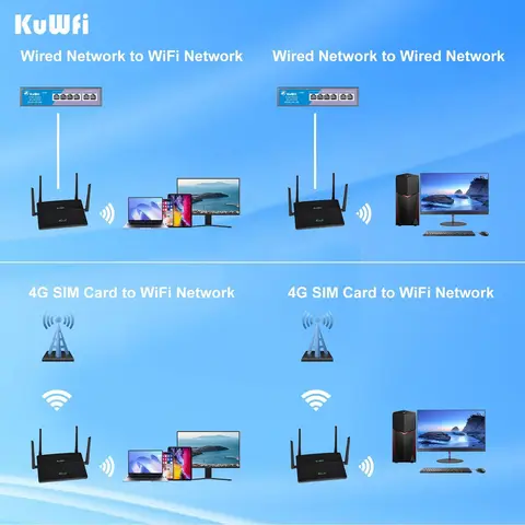 KUWFi CAT6 4G LTE маршрутизатор 1200 Мбит/с