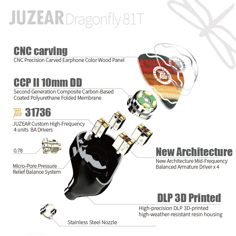 JUZEAR Dragonfly 81T 1DD + 8BA Hi-Fi наушники-вкладыши-мониторы гибридные драйверы IEM со сменными