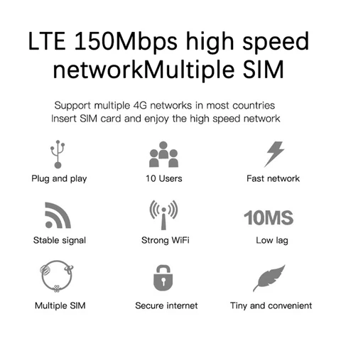 Мобильный Wi-Fi маршрутизатор 4G LTE Поддерживает от 8 до 10 Пользователей, 150 Мбит/с, портативную точку доступа Wi-Fi со слотом для Sim-карты, мини-точку доступа на открытом воздухе для путешествий
