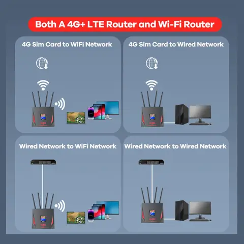 KuWFi CAT4 4G Wi-Fi Маршрутизатор