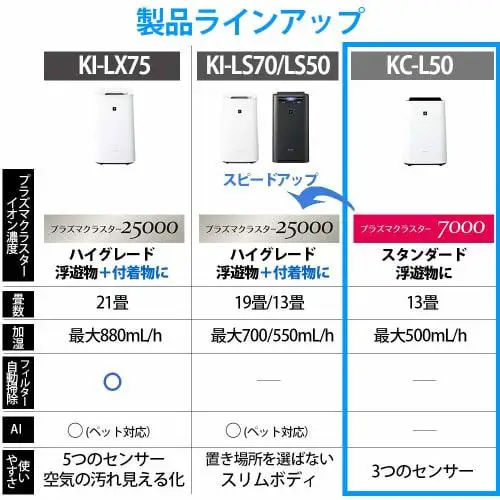Увлажнитель воздуха Sharp Plasmacluster 7000 Standard на 13 татами / Очиститель 23 2019 Модель Белый