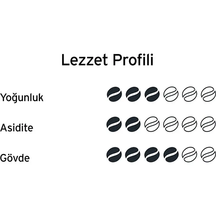 Рисунок 2 - Кофе бариста с кремом из зерен