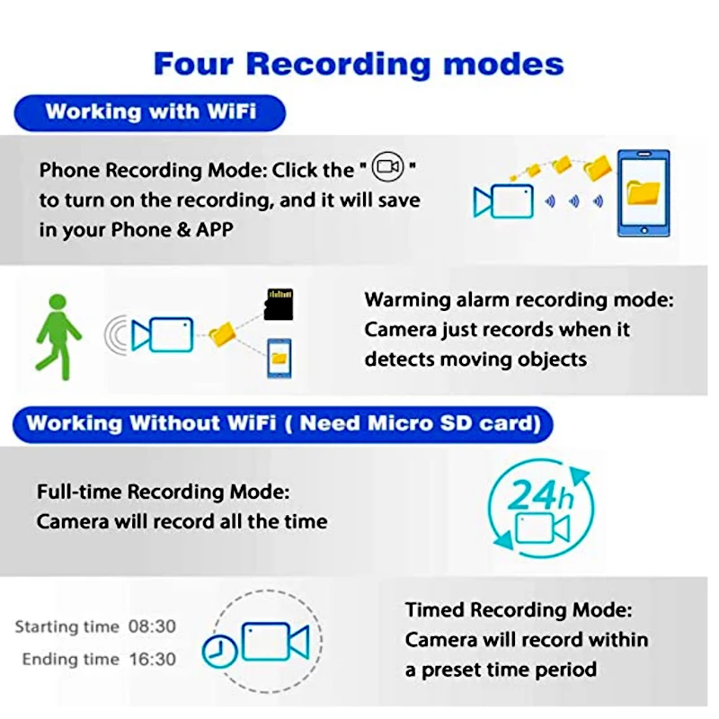 Мини-камера HD 1080P с поддержкой Wi-Fi |