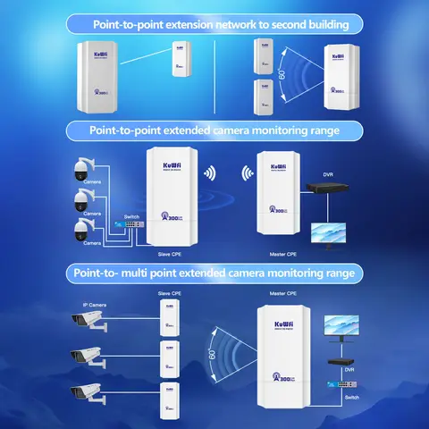 KUWFI Outdoor Wi-Fi Репитер 300Mbps