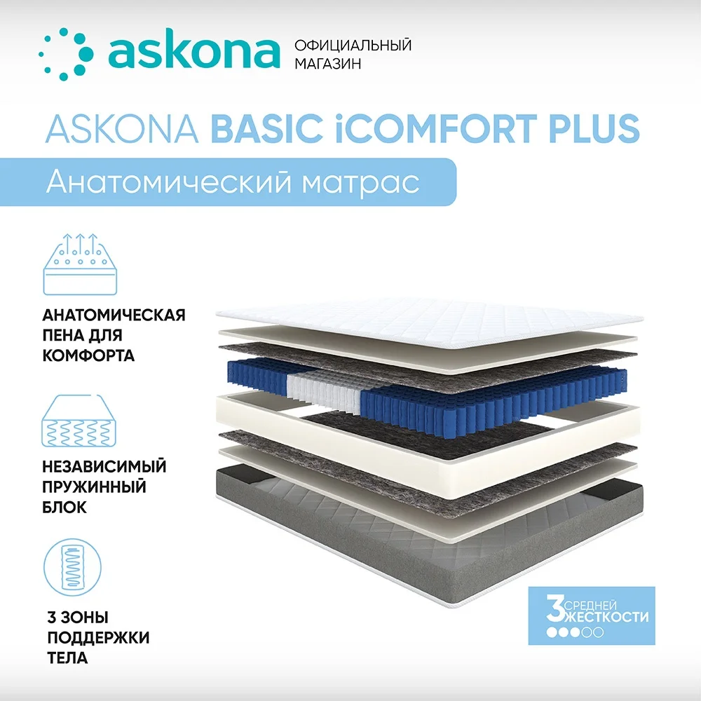 Матрас ASKONA Basic iComfort Plus кровать матрас для сна мебель комфорт в спальни