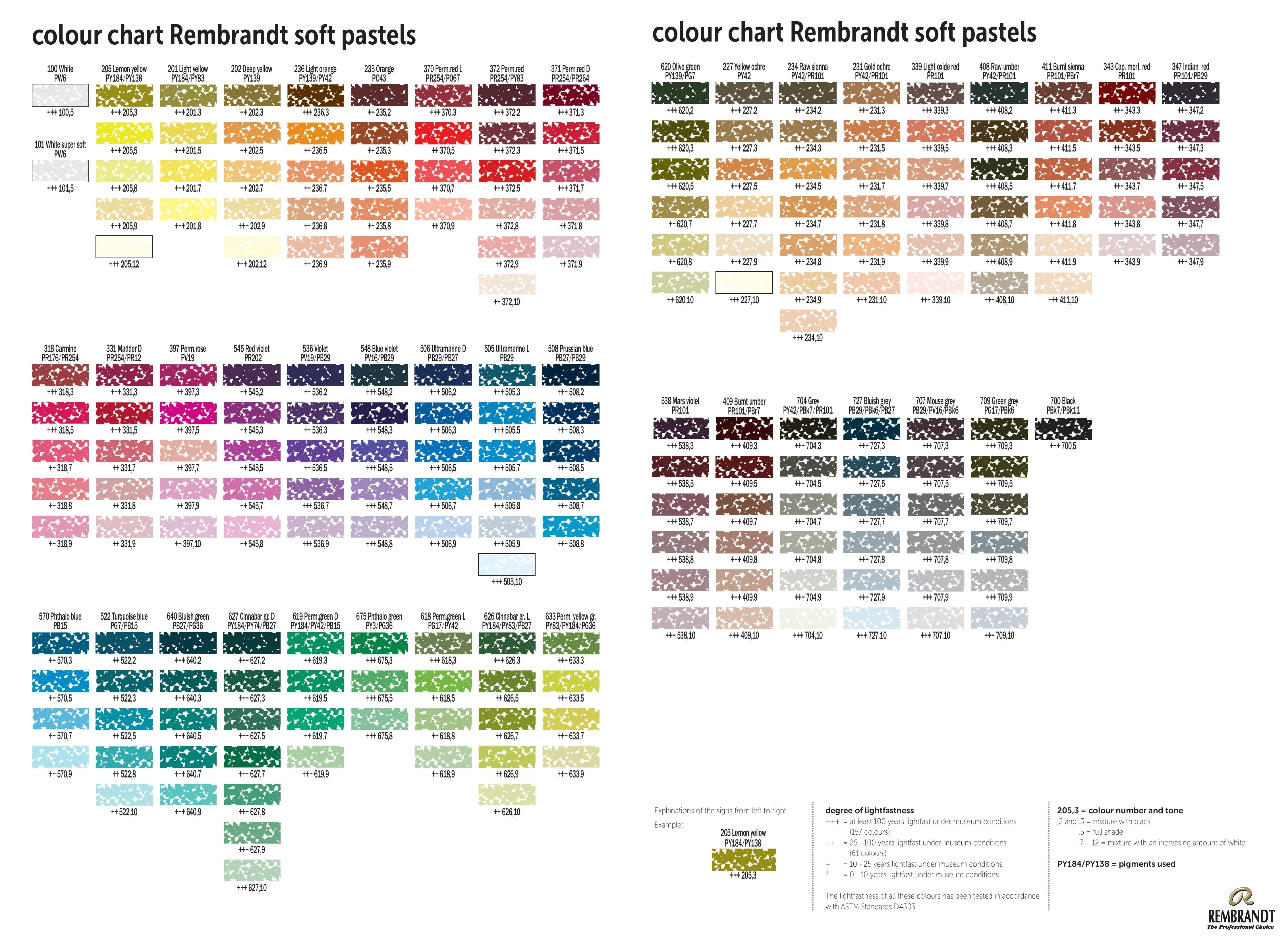 Рисунок 2 - Royal Talens Набор пастели Talens