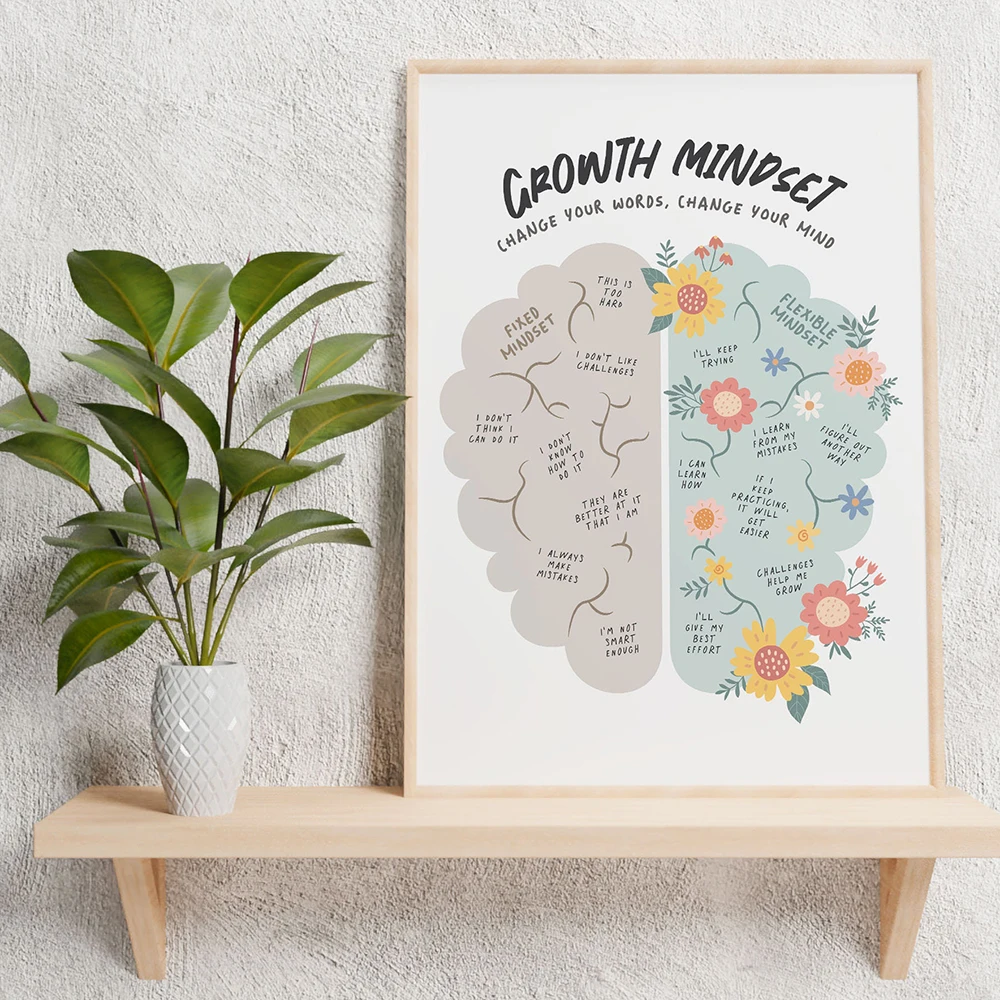 Рост, умственное здоровье, плакат, школьный советник, настенная Художественная печать, изменение вашего интеллекта, художественный терапевт, офис, семейный подарок